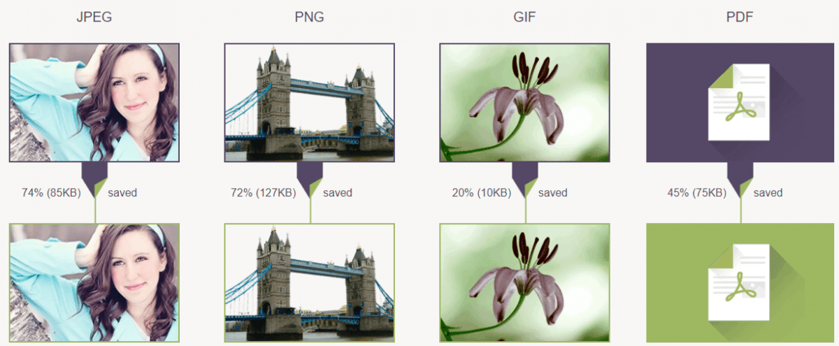 performances de compression d'image de script php 