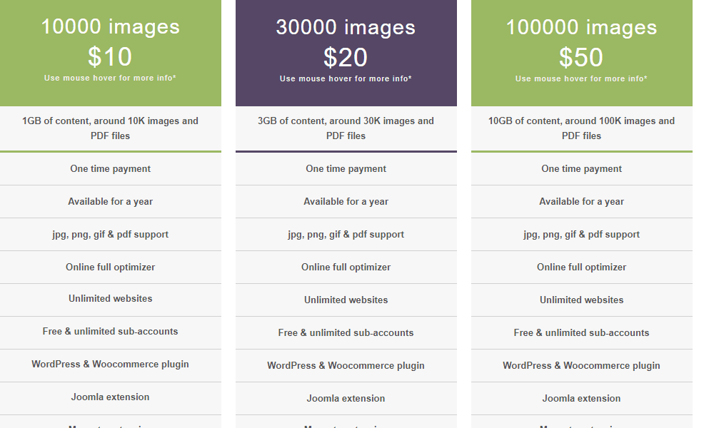 php script pricing