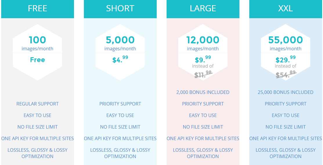 shortpixel pricing 