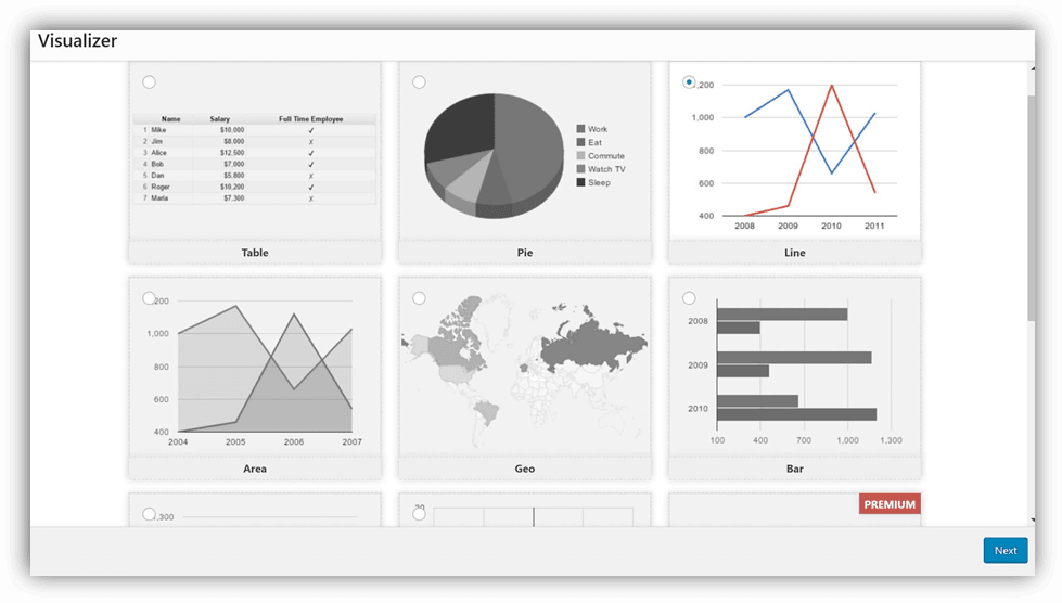 Primo grafico del visualizzatore