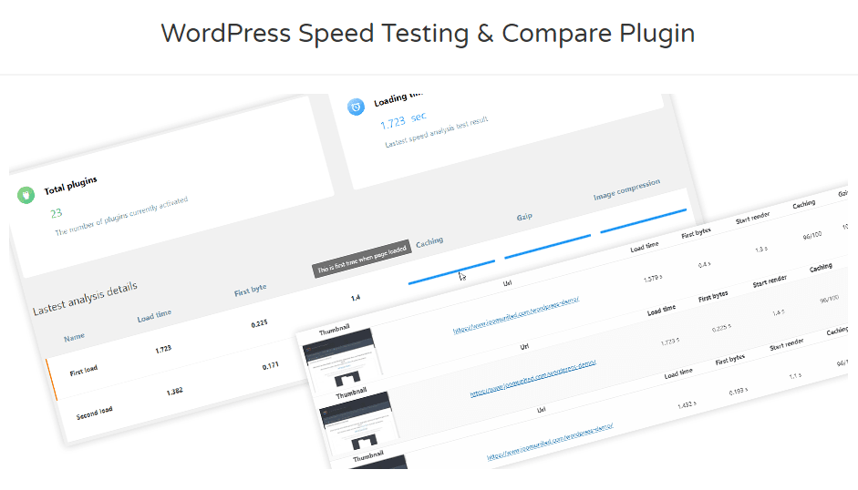 WP Speed of Light Test e confronto 