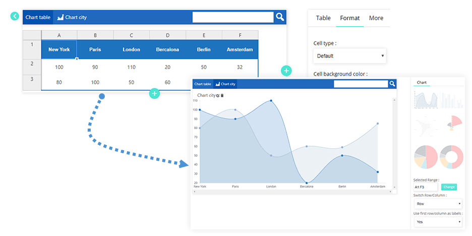 WP table manager -diagram táblázat 