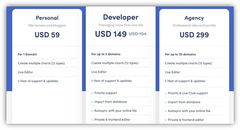 visualizer Pricing Table