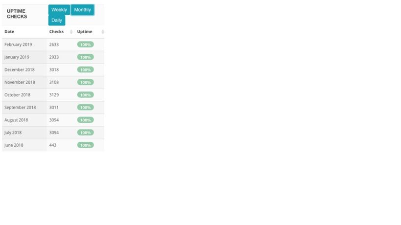 uptime di hosting