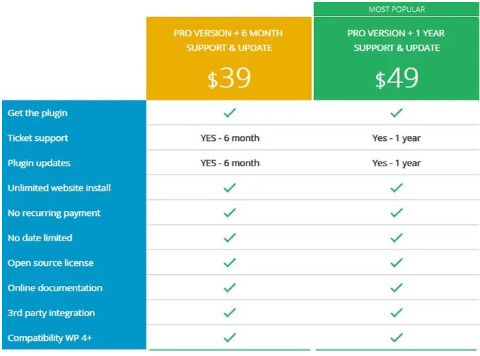 Wp Meta SEO plugin Prices