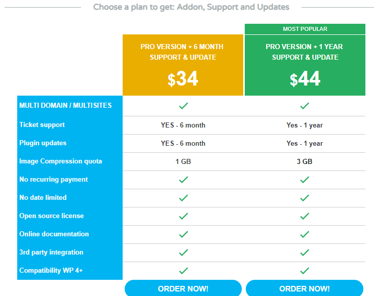 WP speed of light Pricing 