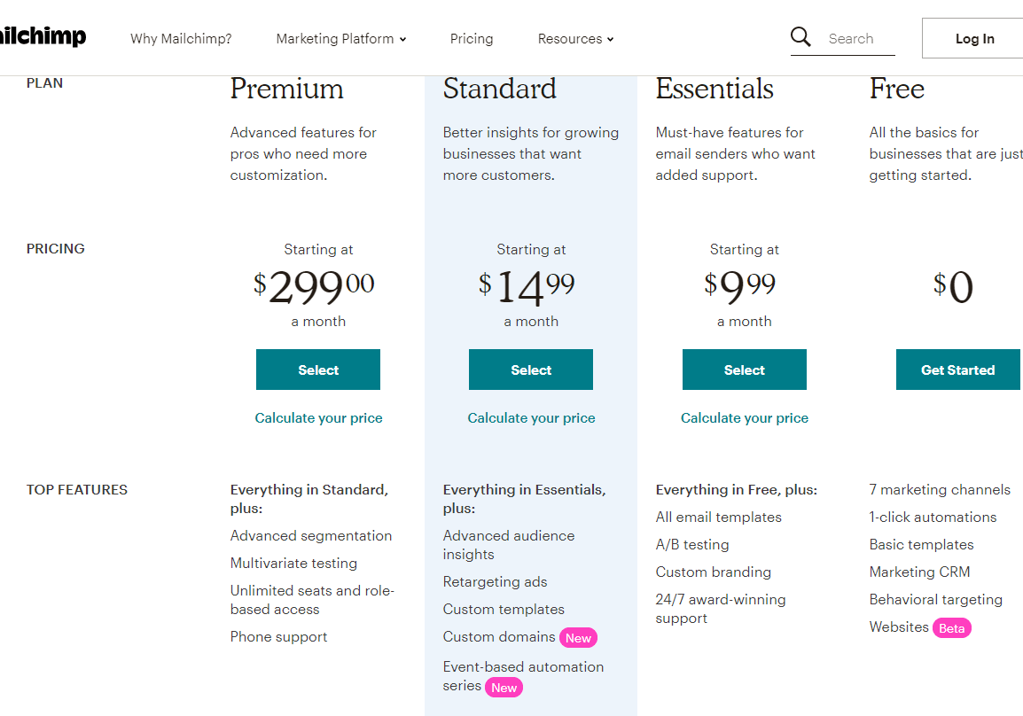 Mailchimp für WooCommerce-Preise