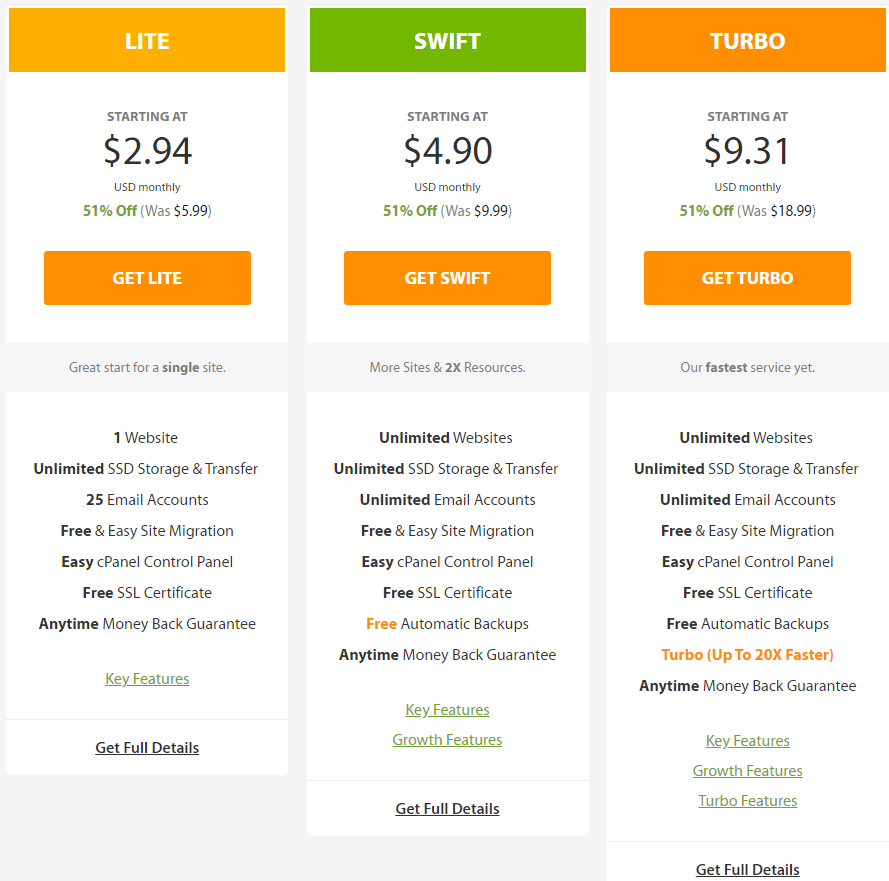 A2 Shared hosting pricing 