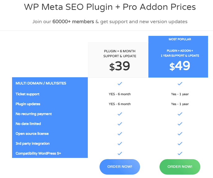 WP Meta SEO Plugin pricing 