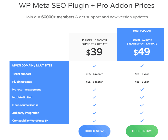 Preços do Plugin WP Meta SEO 