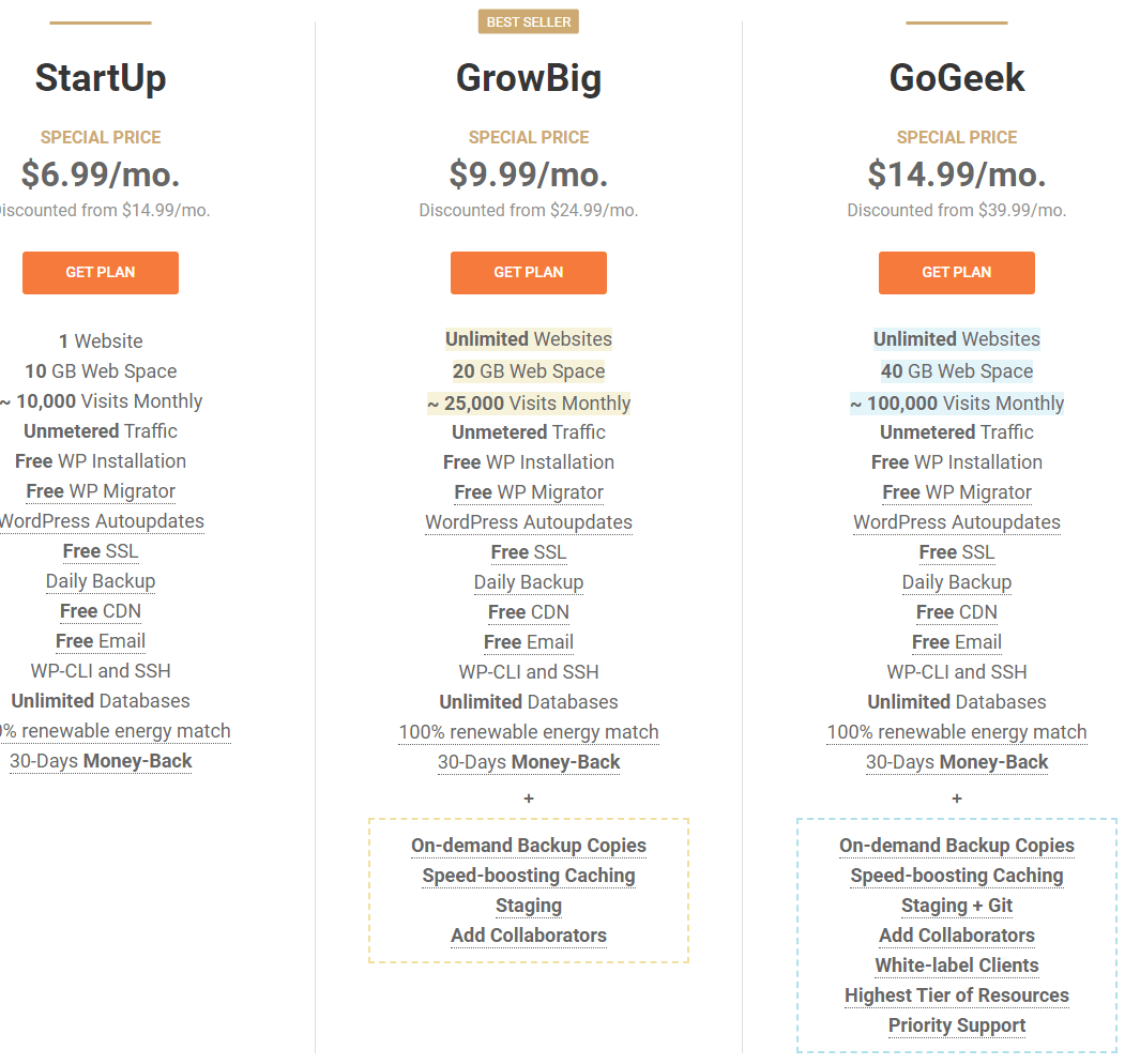 siteground hosting plannen